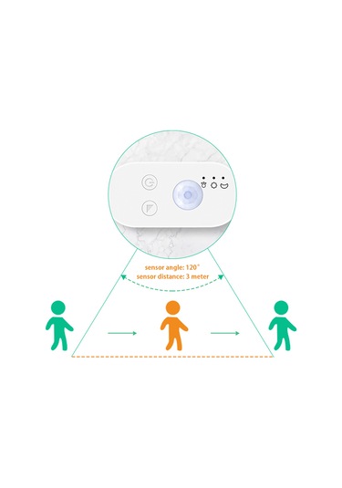 Vkemall Ev İçin Usb Pır Hareket Sensörlü Işık Şeridi 4m 3000k Sıcak Beyaz Ip65 Su Geçirmez Led Bandı