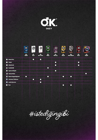 Okey Zero Prezervatif 45'li