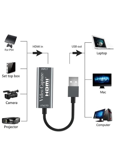 Hdmi Video Capture Ezcap Usb Video Capture Hdmi Kaydedici Yakala