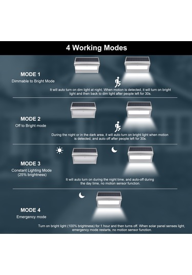 Neoglint Güneş Duvar Lambası Radar Hareket Sensörü Gümüş