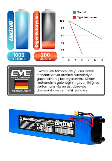 Mobil Urban E-go2 Batarya Yüksek Kapasite 36v 7.800mah