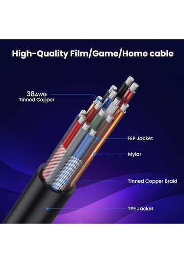 Novahub 60cm Koaksiyel Mikro Hdmı - Kablo Tekniği İle Hdmı 8k Uhd 48gbps Video Bağlantı Kablosu, Stil: Düz Kafa