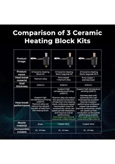 Xindoker Creality K1 3d Yazıcı Yükseltme Seti - Çift Metal Isıtıcı Bakır+titanyum 300 C Dayanıklı, Yüksek Akışlı Nozul Diğer