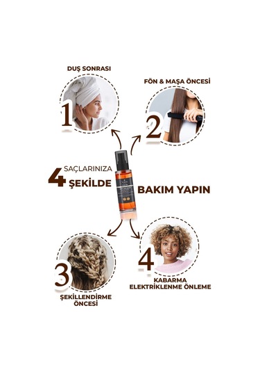 Yoon Vegan Onarıcı Saç Maskesi 250 ML + Durulanmayan Saç Serumu 100 ML