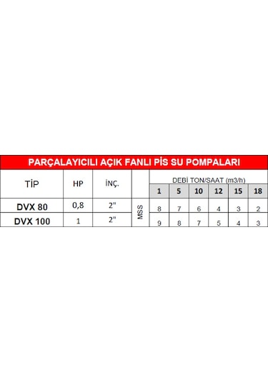 Dalgıç Pompa Dvx 100