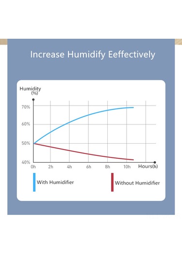 Vkemall Taşınabilir Mini Nemlendirici - 300ml Usb Aromaterapi Difüzörü İle Led Gece Lambası
