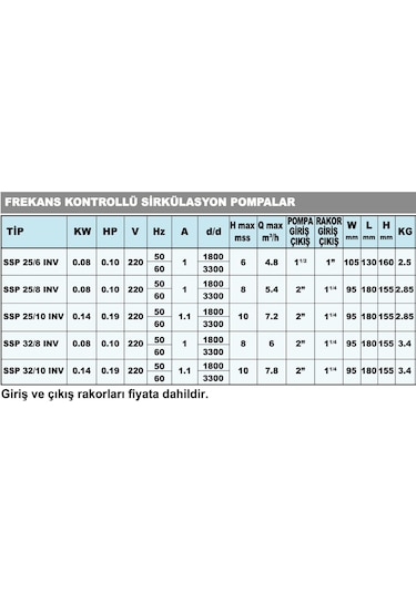 Sumak Ssp 25/8 Inv Fre. Pompa 180 Mm - 80 Watt - 1''