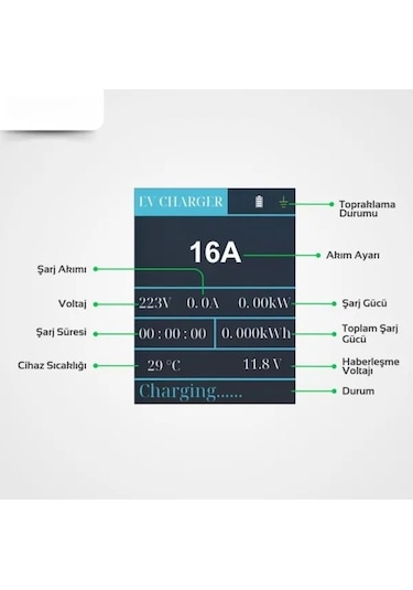 Evcharge 3.5 Kw Tak-Çalıştır Tip-2 2x16A Ev Tipi Fiş 220v Ac 5 M Taşıma Çantalı Elektrikli Araç Taşınabilir Şarj Cihazı