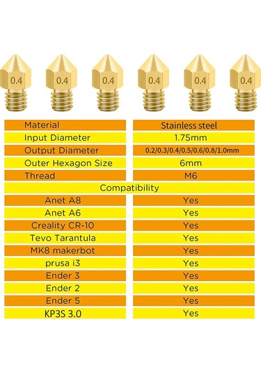 Leasetake 3d Yazıcı Nozulları, Makerbot, Creality Cr-10, Ender 3, Ender 3 Pro İçin 5 Temizleme İğneli 0,4 Mm/ 1,75 Mm Mk8 Nozulları
