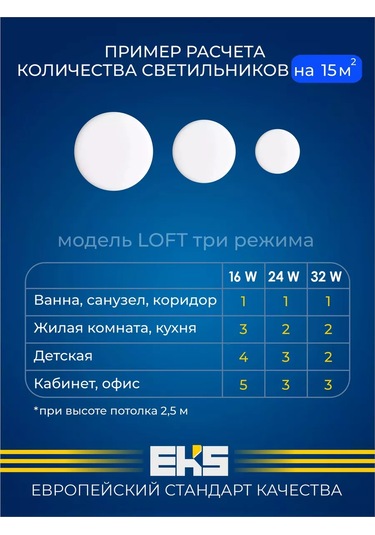 Eks Gömme Armatür Loft 3 Modlu Yuvarlak 24w, 1500 Lm 176537995 Beyaz