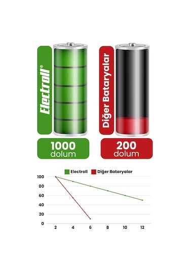 Electroll Xiaomi Mi Vacuum Mop Essential MJSTG1 Uyumlu 2800 Mah Batarya