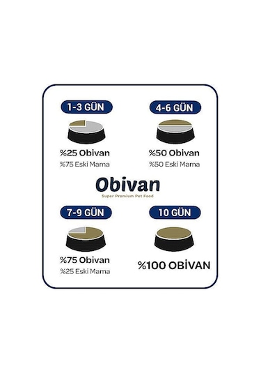 Obivan Tavuklu Yetişkin Kedi Maması 2 Kg