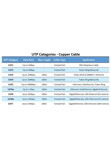 Cat6 Ethernet Rj45 Modem İnternet Kablosu Slim Flat Kablo 10metre