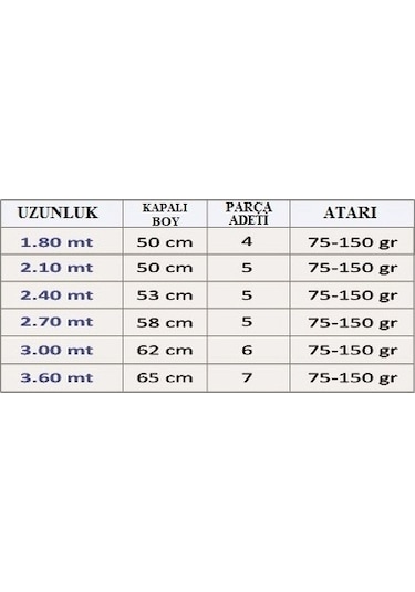 Effe Pars 75-150 Gr Atarlı Olta Kamışı 1.20 Mt