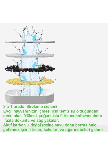 Ecronicword 6'lı Paket Evcil Hayvan Su Dağıtıcı Filtre Kartuşları F11