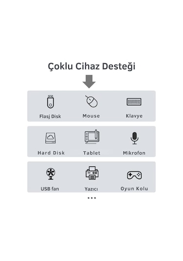 Coofbe Jasoz 1.5 Metre 4in1 Type-c To Usb Çoğaltıcı Hub Type-c To 4x Usb3.0 Mouse Yazıcı Klavye Okuyucu
