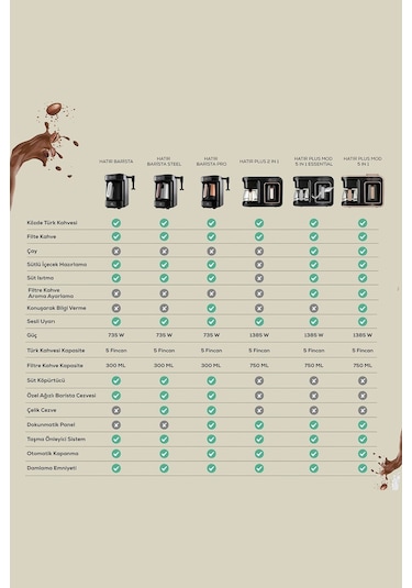 Karaca Hatır Plus 2in 1 Kahve Makinesi