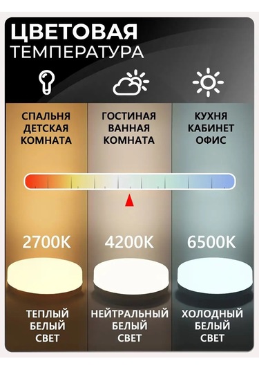 Ecola 6w Sürücülü Gömme Tavan Lambası 143128554 Beyaz