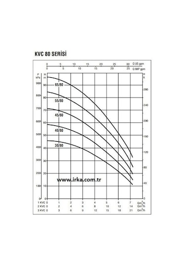 Baymak 1Kvc 65 80 T - 15 Kat 18 Daire 380V