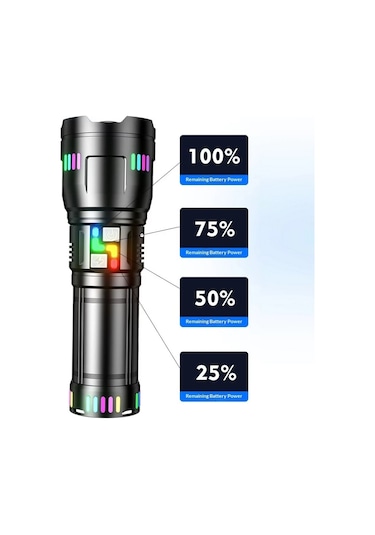 Bedotech Bd-g01 30w Tg Led Alüminyum Alaşımlı Zoomlu Type-c Şarjlı El Feneri Açık Gri
