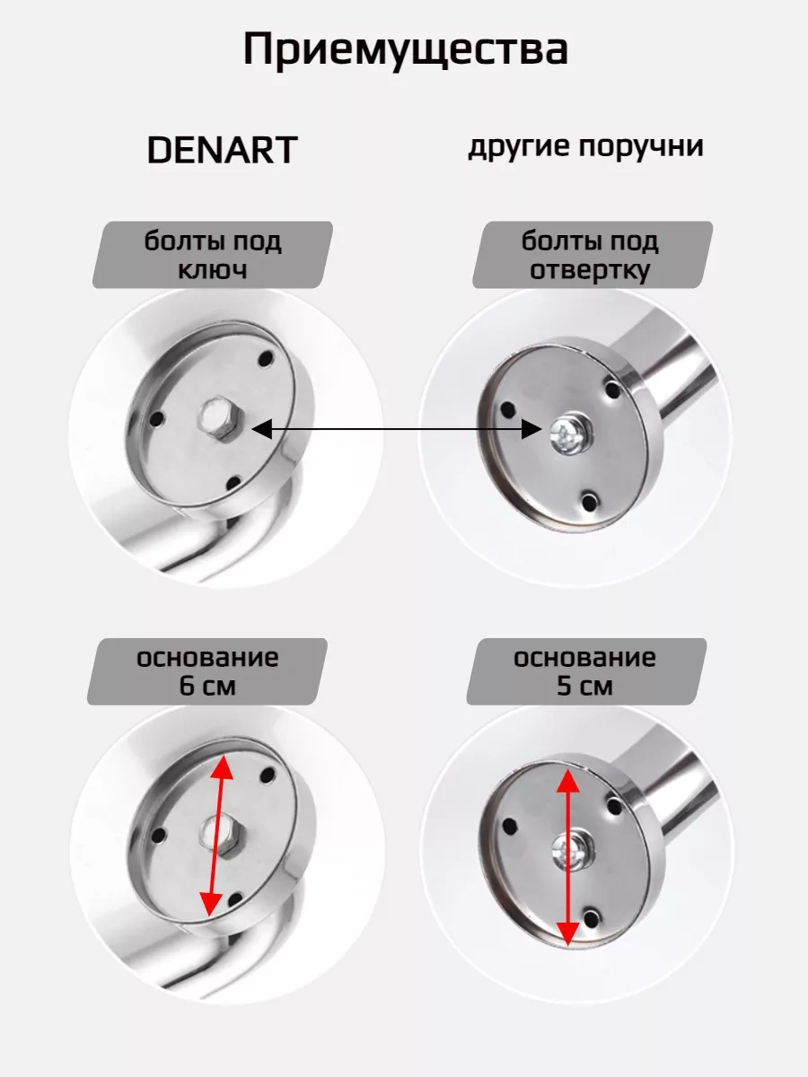 Denart Duş Başlığı İçin Duvara Monte Tutma Kolu, Yaşlılar Ve Engelliler İçin 222023963 Krom
