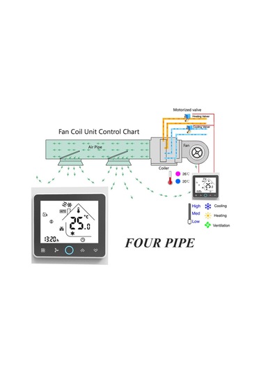 Dört Borulu Akıllı Oda Termostatı Dijital Programlanabilir Sıcaklık Kontrol Cihazı Klima İçin Bac-002el, Siyah