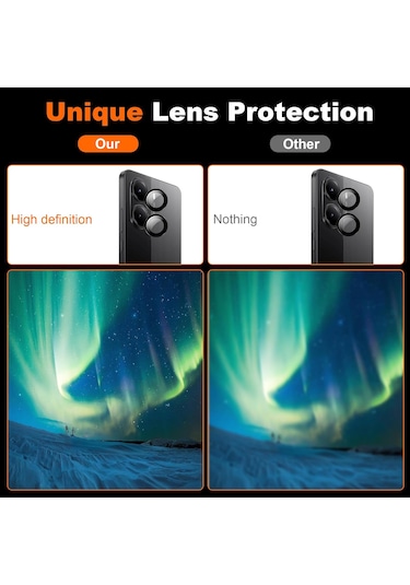 Xiaomi Poco X7 Pro Kamera Lens Koruma Camı+ekran Koruyucu Cam Set