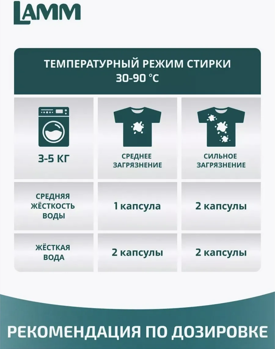 Lamm Lama Çamaşır Kapsülleri 50 Adet 332653950 Diğer