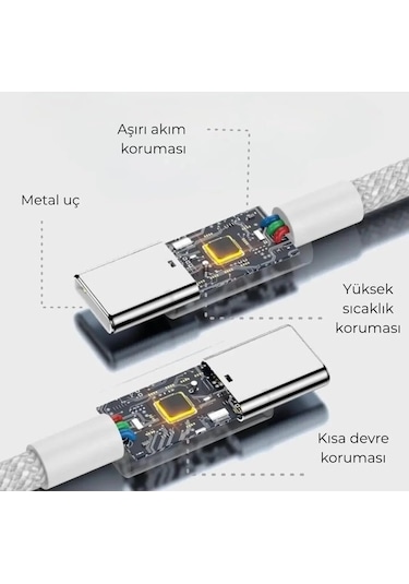 Apple Apple iPhone 16 Pro Max Uyumlu 35w Gan Gerçek Güç Type-c Çıkışlı Hızlı Şarj Tek Adaptör