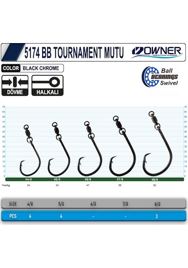 Owner 5174bb Tournament Mutu Bb