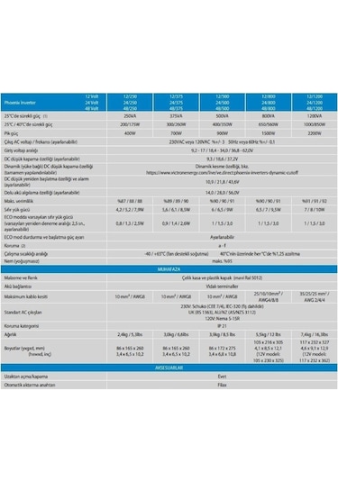 Victron Enerji Phoenix Inverter 12/1200 Ve.Direct Schuko