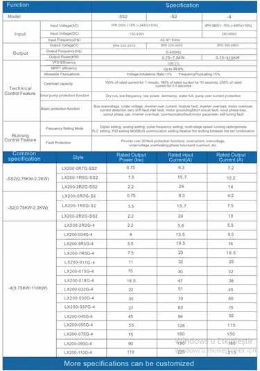 Ortec Solar Sürücü 11kw 15hp 900vdc 380v
