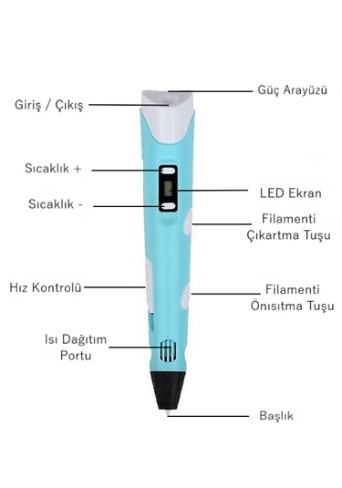 Mavi 3D Kalem 3D Pen Yazıcı Kalem – 20 Adet 5 Metrelik PLA Filament (Toplam 100M) + USB Kablo