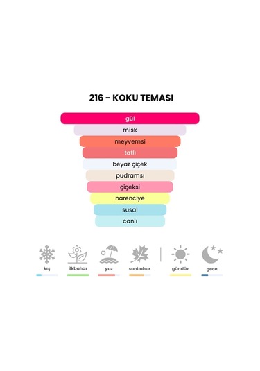 BEX 216 Kadın Parfüm EDP 50 ML