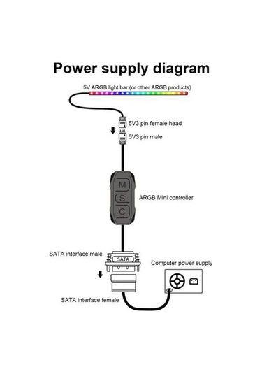 Flybuy Uzatılabilir Sata Rgb Güç Kablosu Denetleyici Ar-1 3 - Lw