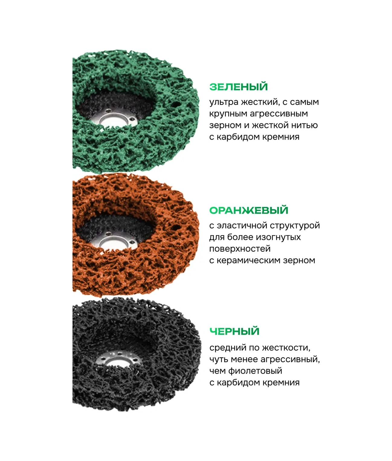 Taşlama İçin 5 Adet Mercan Sac Kaplamalı Disk Seti. Bu Çeviri, " Taşlama İçin " Olarak Değiştirilmiştir, Çünkü Orij