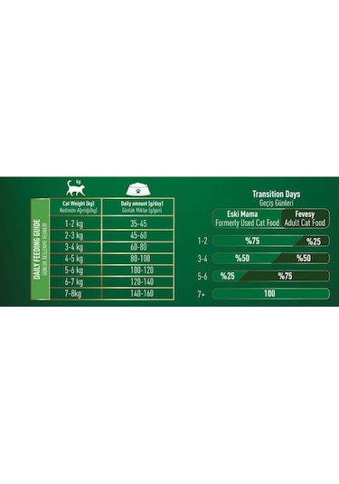 Fevesy Tavuk & Pirinçli Yetişkin Kedi Maması 3 KG