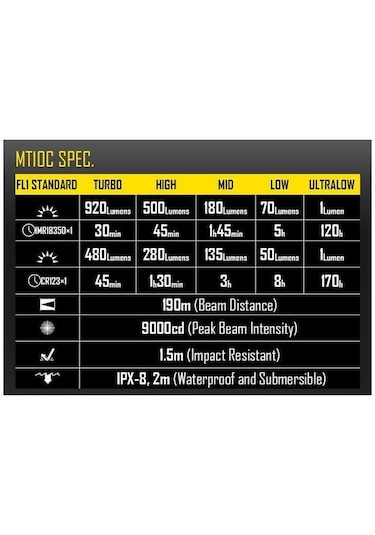 Nitecore Mt10c 920  Lümen El Feneri Siyah