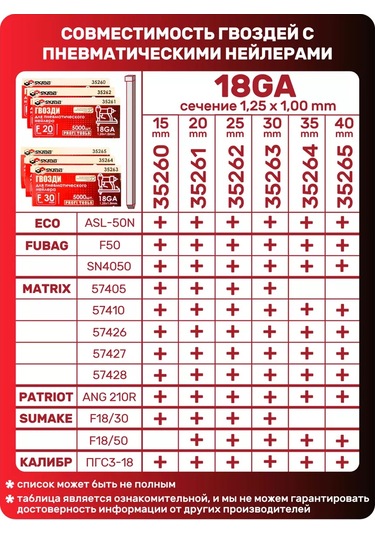 Skrab F20 Mm 18ga 5000 Adet Skrab 35261 Çivi Delme Tabancası 269093736 20 M
