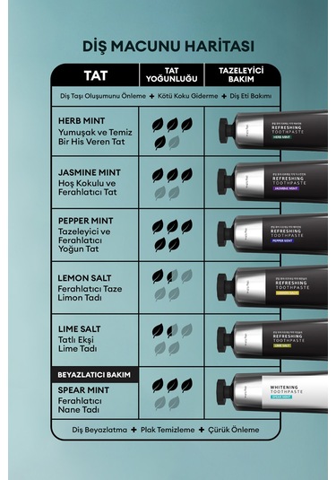 Ferahlık Etkili Beyazlatıcı Bitkisel Diş Macunu Kundal Whitening Toothpaste Set 150g 5 Adet