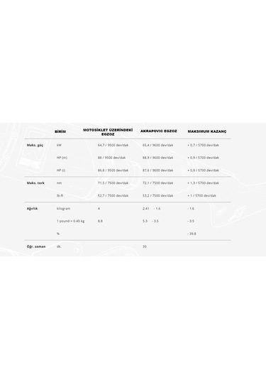 Honda Transalp 750 Akrapovıc Egzos S-h7so6-hrtbl