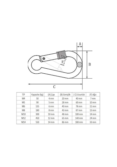 Kilitli Karabina Yaylı Galvanizli 6-8-10-12Mm Ölçü Adet Seçenekli