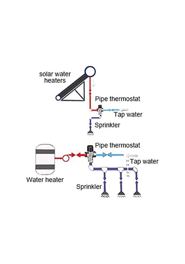 Termostatik Karışım Vanası Prinç G1/2 Duş Sistemi İçin Su Sıcaklığı Kontrol Borusu Havza Termostat Kontrolü