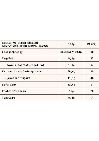 Fropie Proteinli Meyve Topları - Antep Fıstığı Kaplı & Fındık Ezmeli 80 G