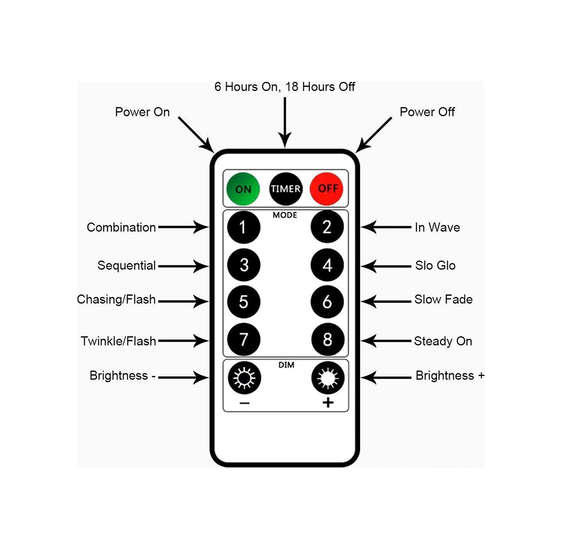 Yuntech01 10m 100 Led Bakır Tel Işıklı Zincir, Usb Beslemeli, 8 Modlu, Isınma Beyazı, Su Geçirmez, Kumandalı Odalar İçin Dekoratif Aydınlatma Pil Dahil Değil Çok Renkli
