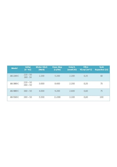 Cleanvac AS 400 C Asenkron 4000 Yüksek Vakum Süpürgesi