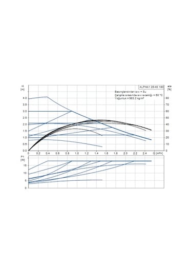 Grundfos Alpha1 25-40 180 Sirkülasyon Pompası