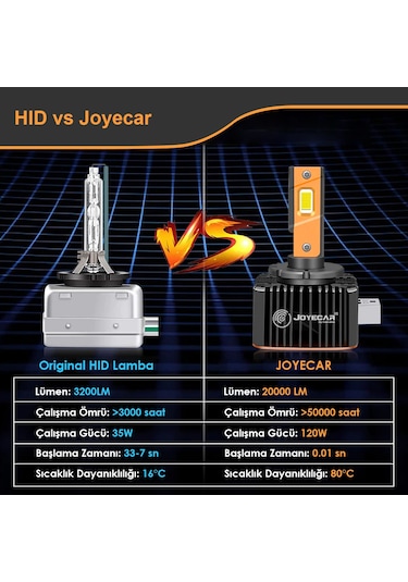 Joyecar Prime Serisi D2S D2R Xenon Far Ampulü