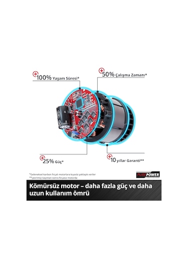 Einhell GE-LC 36/35 Li-Solo Akülü Ağaç Kesme Makinesi - 4501780
