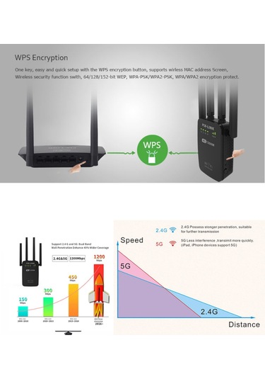 Xindoker Pıx-lınk Ac05 1200mbps Çift Frekanslı 2.4g/5g Wifi Sinyal Güçlendirici, 4 Dış Anten, Ethernet Port, Plug&play, Avrupa Standartı